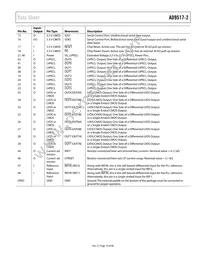 AD9517-2ABCPZ Datasheet Page 19