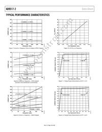 AD9517-2ABCPZ Datasheet Page 20