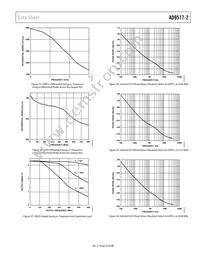 AD9517-2ABCPZ Datasheet Page 23