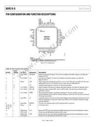AD9518-0ABCPZ Datasheet Page 14
