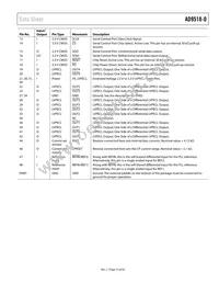 AD9518-0ABCPZ Datasheet Page 15