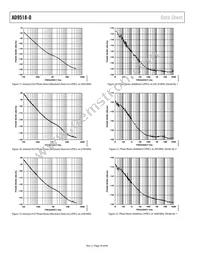 AD9518-0ABCPZ Datasheet Page 18