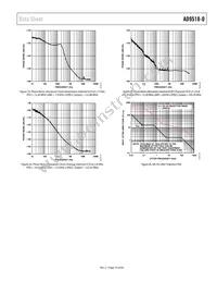 AD9518-0ABCPZ Datasheet Page 19