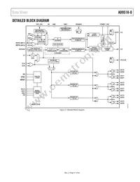 AD9518-0ABCPZ Datasheet Page 21