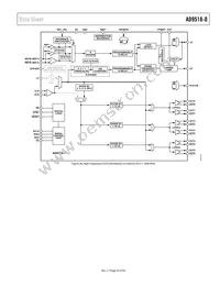 AD9518-0ABCPZ Datasheet Page 23