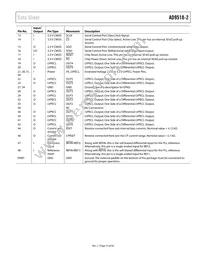 AD9518-2ABCPZ Datasheet Page 15