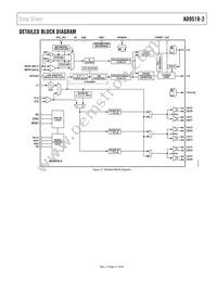 AD9518-2ABCPZ Datasheet Page 21