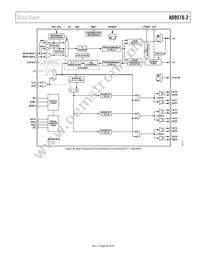AD9518-2ABCPZ Datasheet Page 23