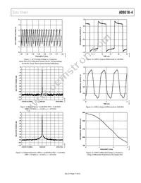 AD9518-4ABCPZ-RL7 Datasheet Page 17