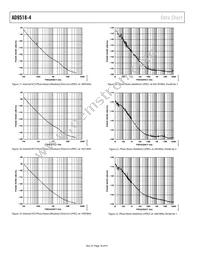 AD9518-4ABCPZ-RL7 Datasheet Page 18