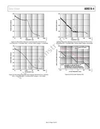 AD9518-4ABCPZ-RL7 Datasheet Page 19