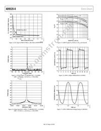 AD9520-0BCPZ Datasheet Page 22