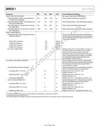 AD9520-1BCPZ-REEL7 Datasheet Page 6