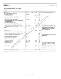 AD9520-1BCPZ-REEL7 Datasheet Page 14