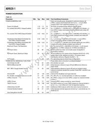 AD9520-1BCPZ-REEL7 Datasheet Page 16