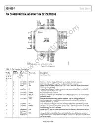 AD9520-1BCPZ-REEL7 Datasheet Page 18