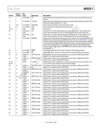 AD9520-1BCPZ-REEL7 Datasheet Page 19