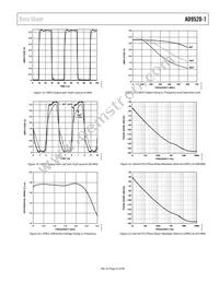 AD9520-1BCPZ-REEL7 Datasheet Page 23