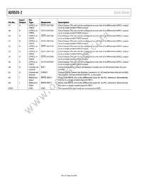 AD9520-2BCPZ Datasheet Page 20