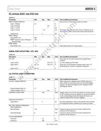 AD9520-3BCPZ-REEL7 Datasheet Page 15