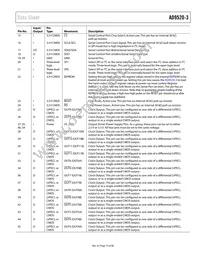 AD9520-3BCPZ-REEL7 Datasheet Page 19