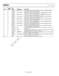 AD9520-3BCPZ-REEL7 Datasheet Page 20