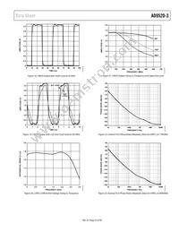 AD9520-3BCPZ-REEL7 Datasheet Page 23