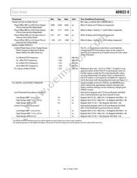 AD9522-0BCPZ-REEL7 Datasheet Page 7