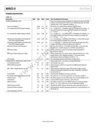 AD9522-0BCPZ-REEL7 Datasheet Page 16