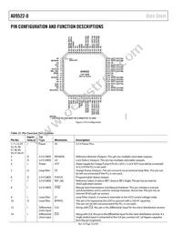 AD9522-0BCPZ-REEL7 Datasheet Page 18