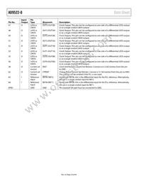 AD9522-0BCPZ-REEL7 Datasheet Page 20