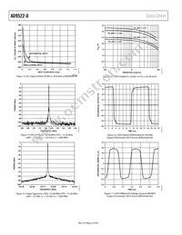 AD9522-0BCPZ-REEL7 Datasheet Page 22