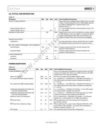 AD9522-1BCPZ-REEL7 Datasheet Page 15