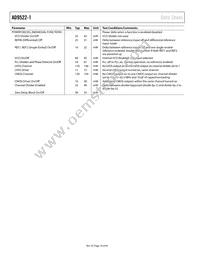 AD9522-1BCPZ-REEL7 Datasheet Page 16