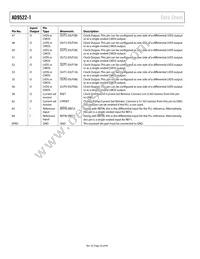 AD9522-1BCPZ-REEL7 Datasheet Page 20