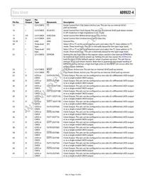 AD9522-4BCPZ-REEL7 Datasheet Page 19