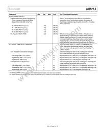 AD9522-5BCPZ-REEL7 Datasheet Page 7