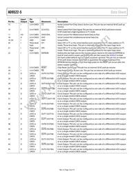 AD9522-5BCPZ-REEL7 Datasheet Page 18