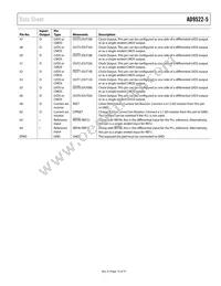 AD9522-5BCPZ-REEL7 Datasheet Page 19