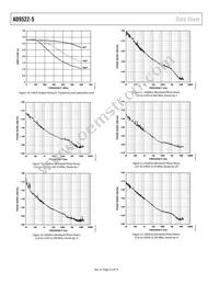 AD9522-5BCPZ-REEL7 Datasheet Page 22