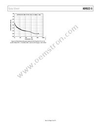 AD9522-5BCPZ-REEL7 Datasheet Page 23