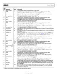 AD9523-1BCPZ-REEL7 Datasheet Page 16
