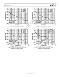 AD9523-1BCPZ-REEL7 Datasheet Page 19