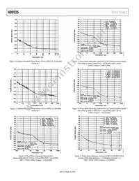 AD9525BCPZ-REEL7 Datasheet Page 16