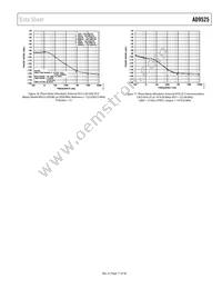 AD9525BCPZ-REEL7 Datasheet Page 17