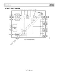 AD9525BCPZ-REEL7 Datasheet Page 19