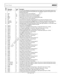 AD9528BCPZ-REEL7 Datasheet Page 17