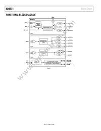 AD9531BCPZ Datasheet Page 4