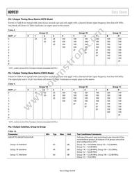 AD9531BCPZ Datasheet Page 10