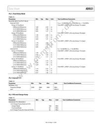 AD9531BCPZ Datasheet Page 11